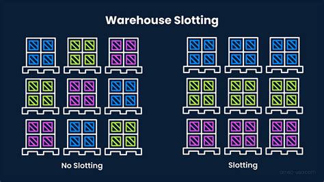 slotting optimization - 5 Easy Warehouse Slotting Tips for Opti